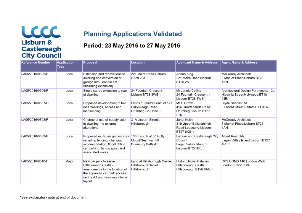 Planning Applications Validated Period: 23 May 2016 to 27 May 2016