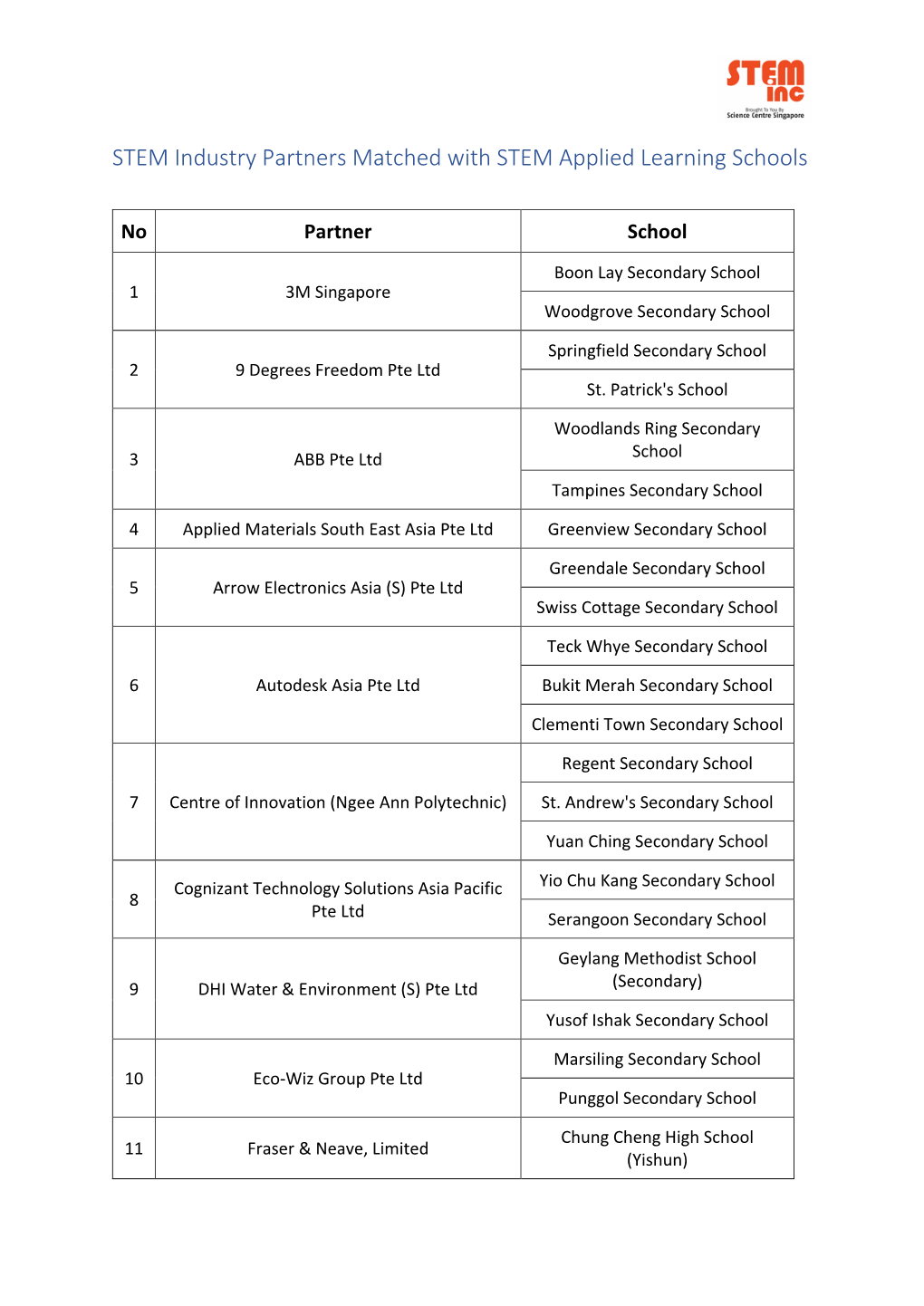 STEM Industry Partners Matched with STEM Applied Learning Schools