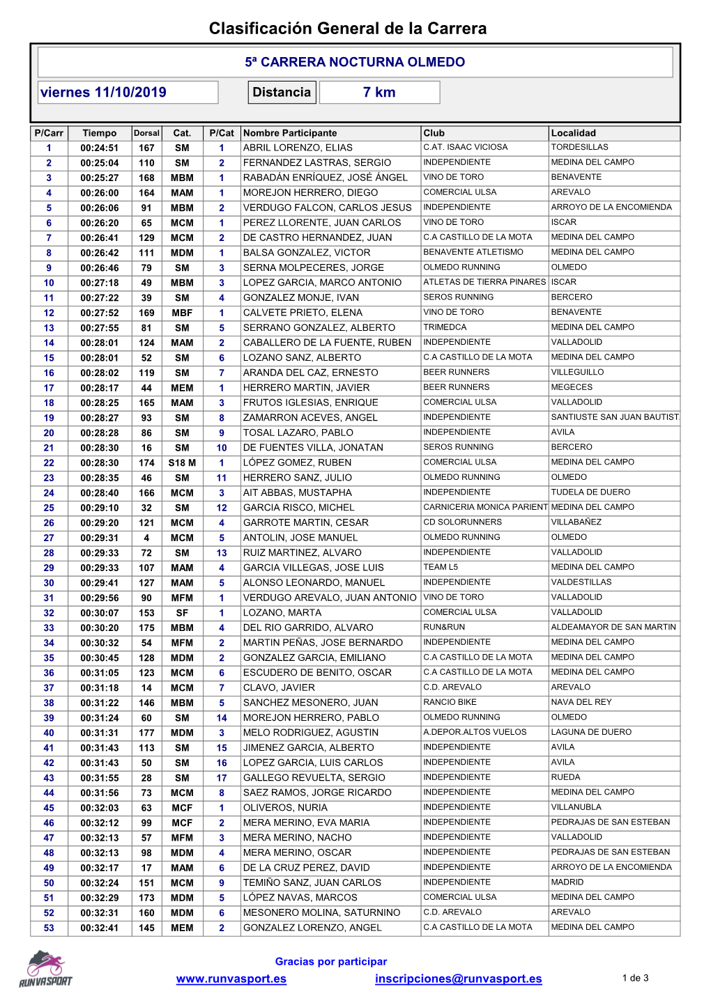 Clasificación General De La Carrera