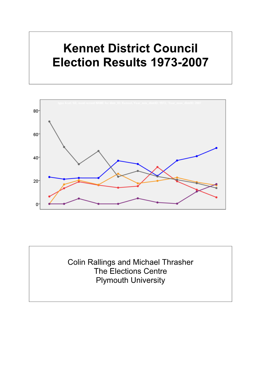 Kennet District Council Election Results 1973-2007