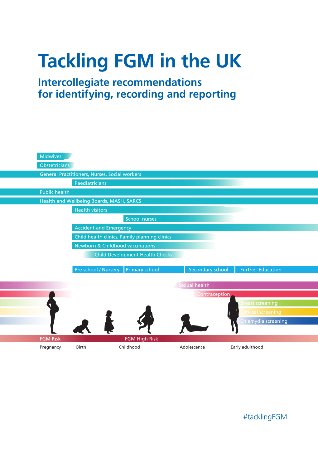 Tackling FGM in the UK Intercollegiate Recommendations for Identifying, Recording and Reporting