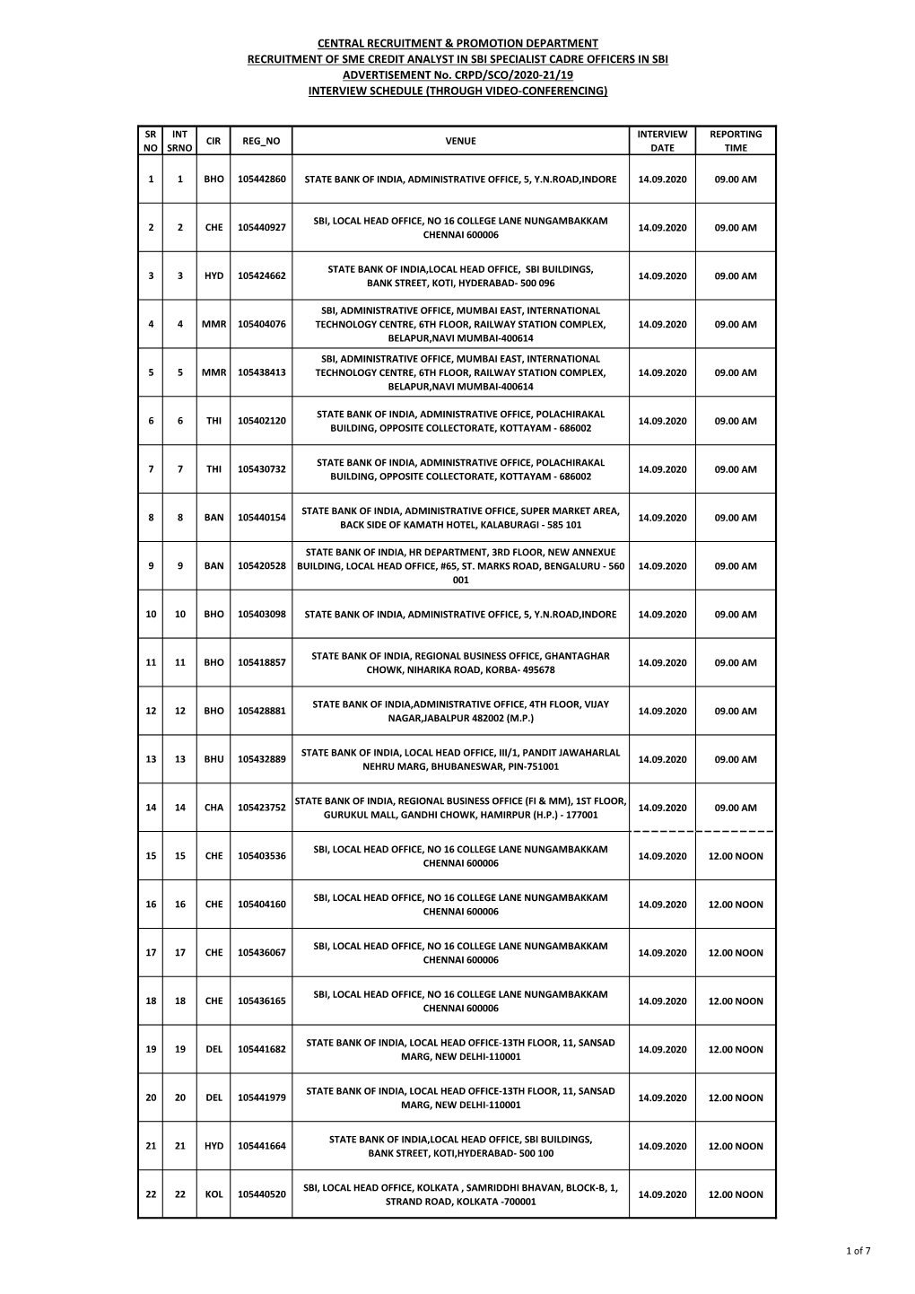 Central Recruitment & Promotion Department Recruitment of Sme Credit Analyst in Sbi Specialist Cadre Officers in Sbi Adverti