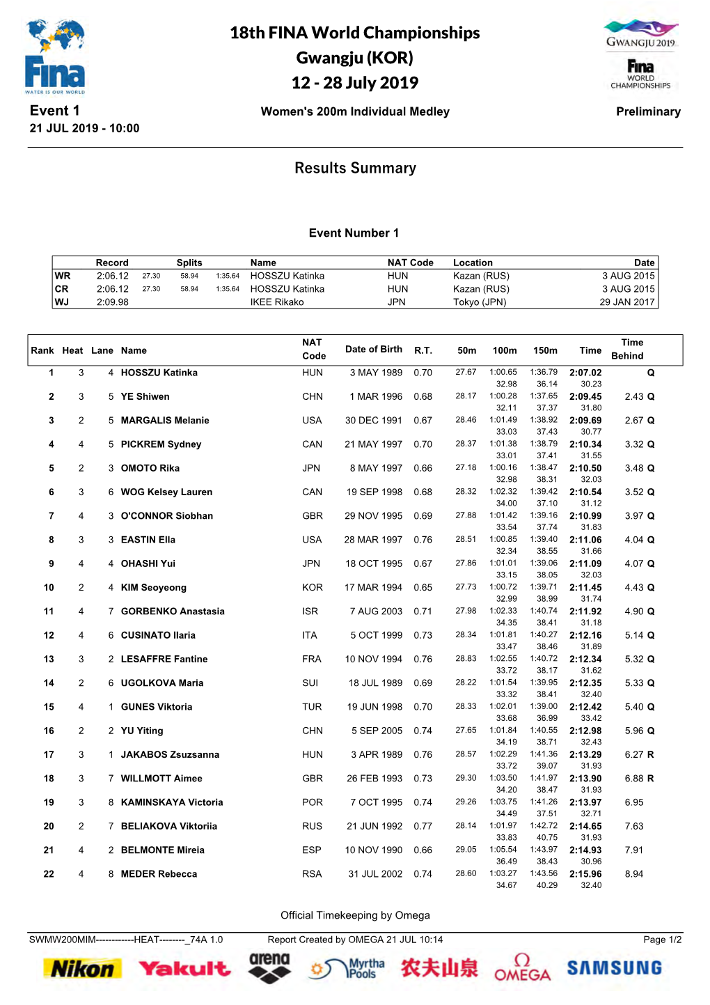 18Th FINA World Championships Gwangju (KOR) 12 - 28 July 2019