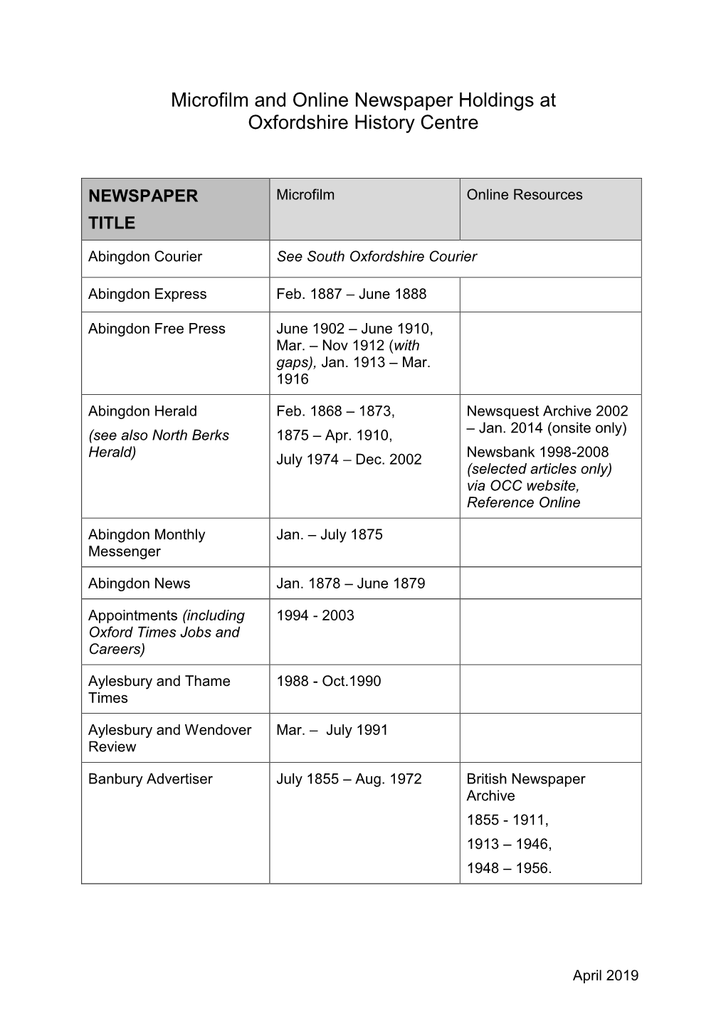 Microfilm and Online Newspaper Holdings at Oxfordshire History Centre