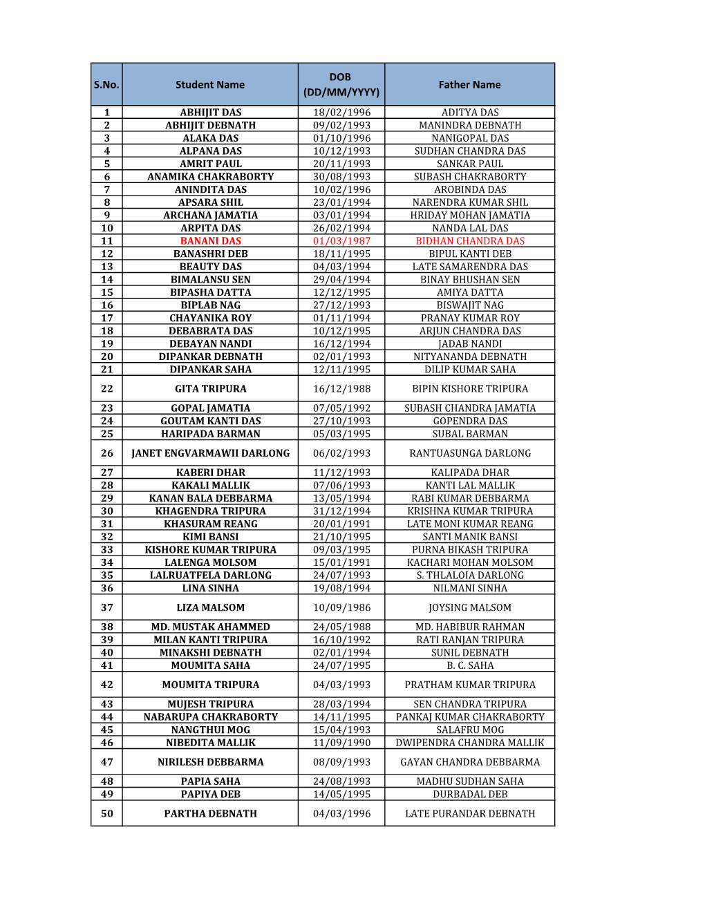 S.No. Student Name DOB (DD/MM/YYYY)