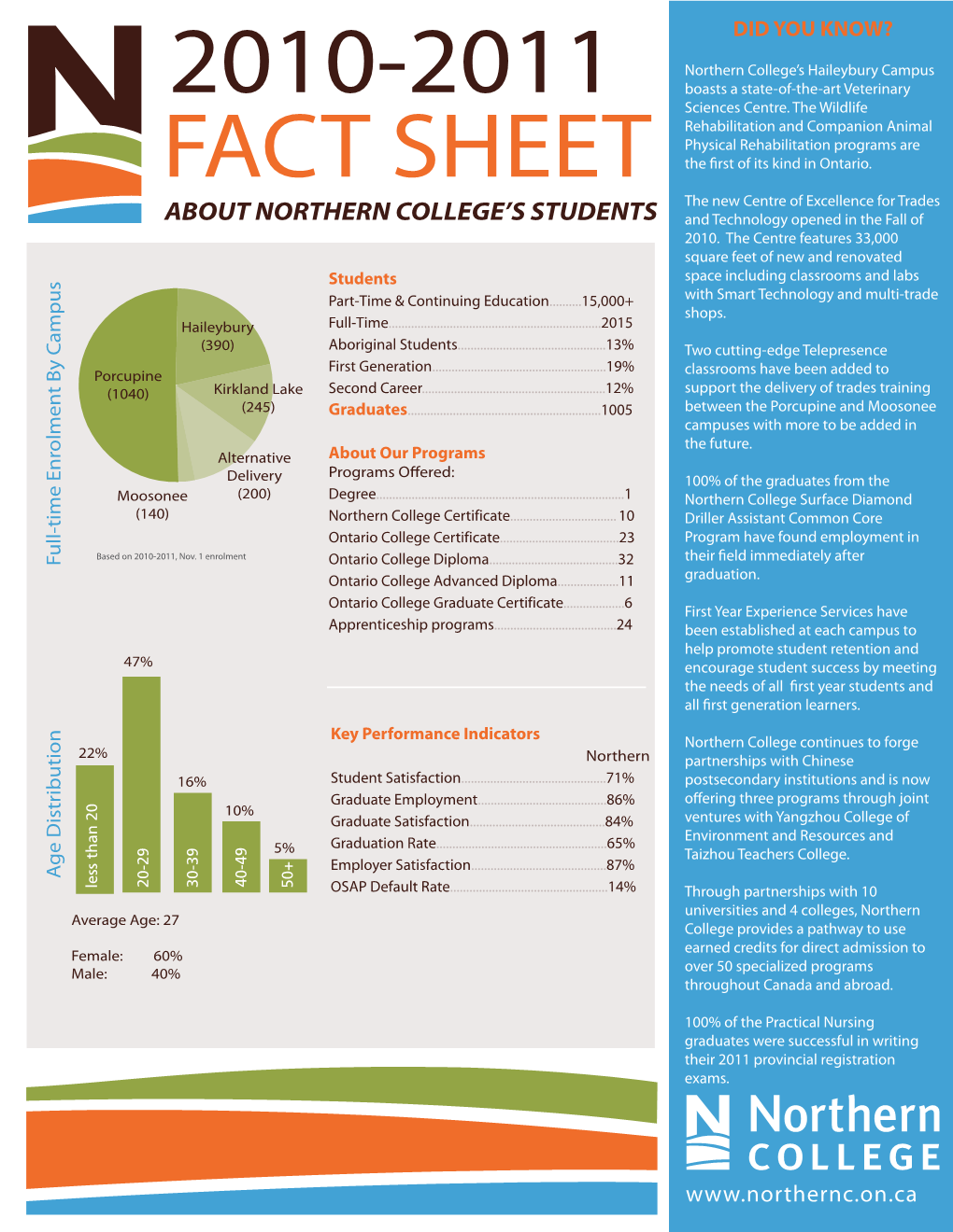 NC-Fact Sheet 2011