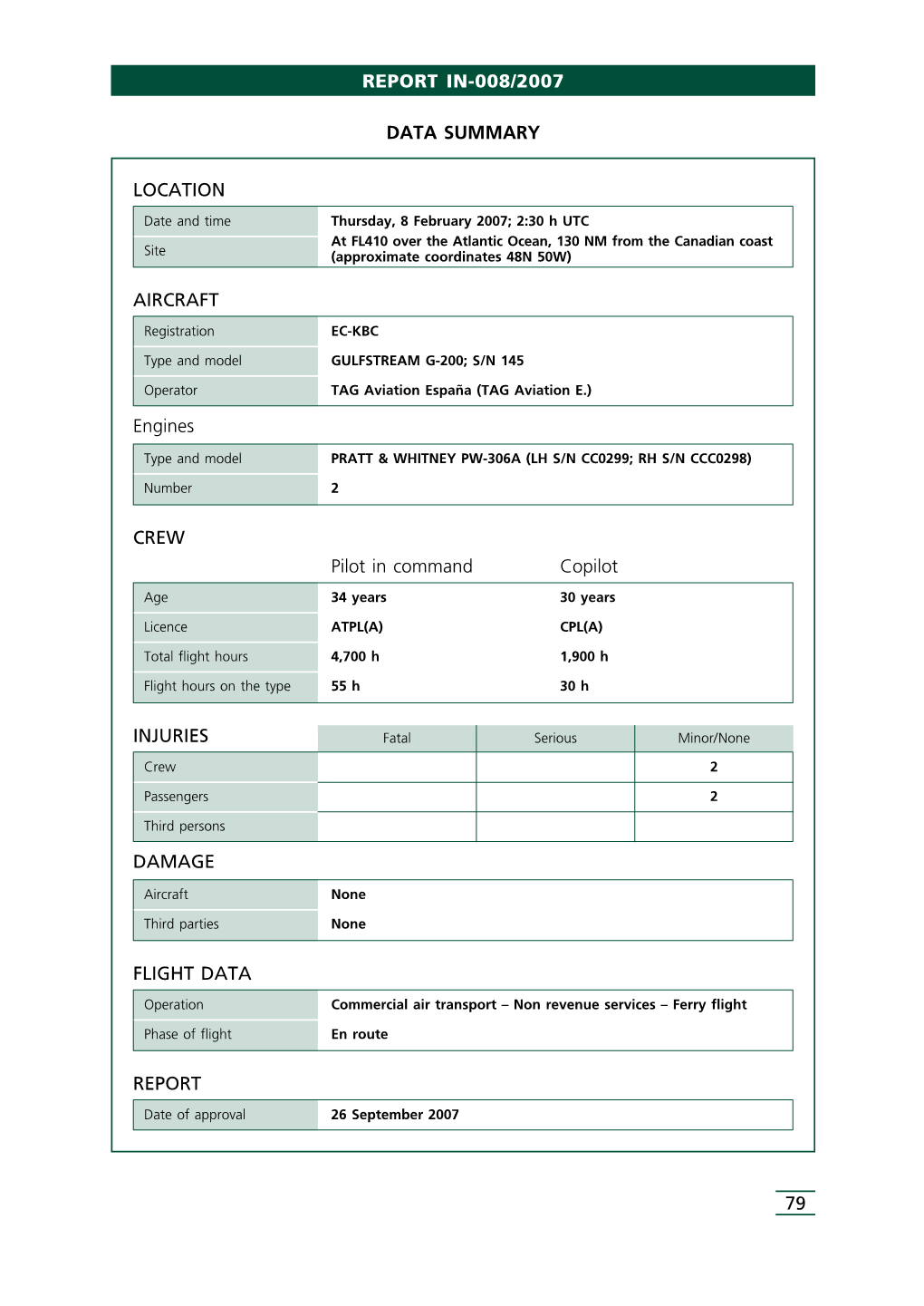 79 LOCATION FLIGHT DATA REPORT CREW Pilot in Command