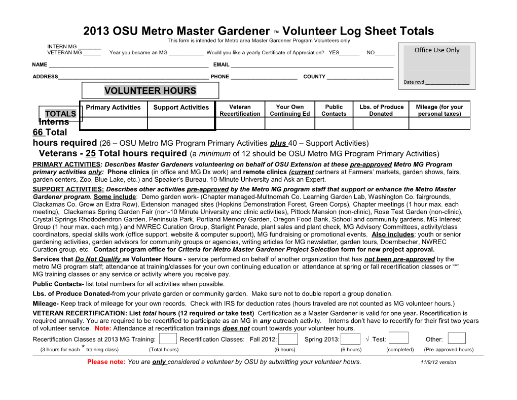 2013 OSU Metro Master Gardener Volunteer Log Sheet Totals