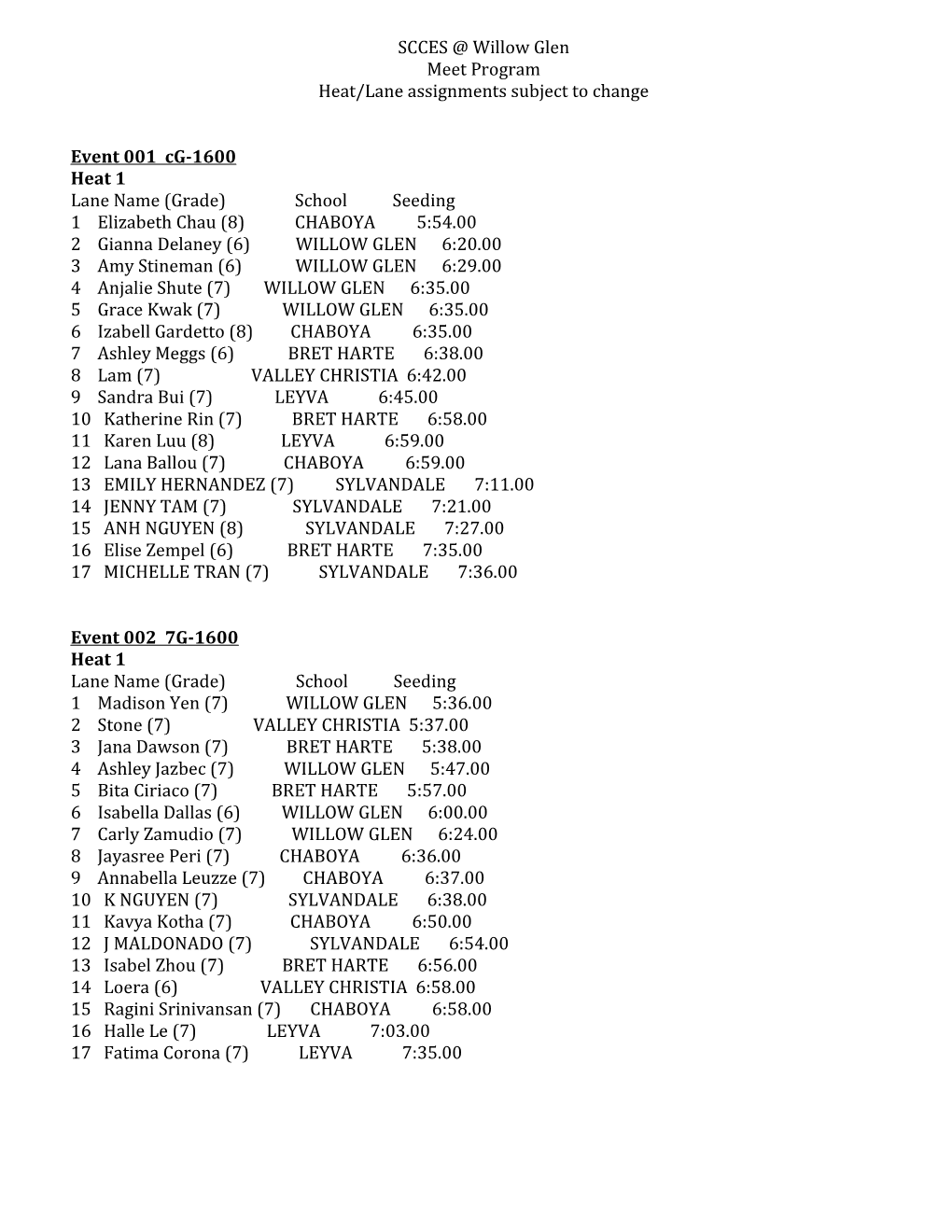 Heat/Lane Assignments Subject to Change