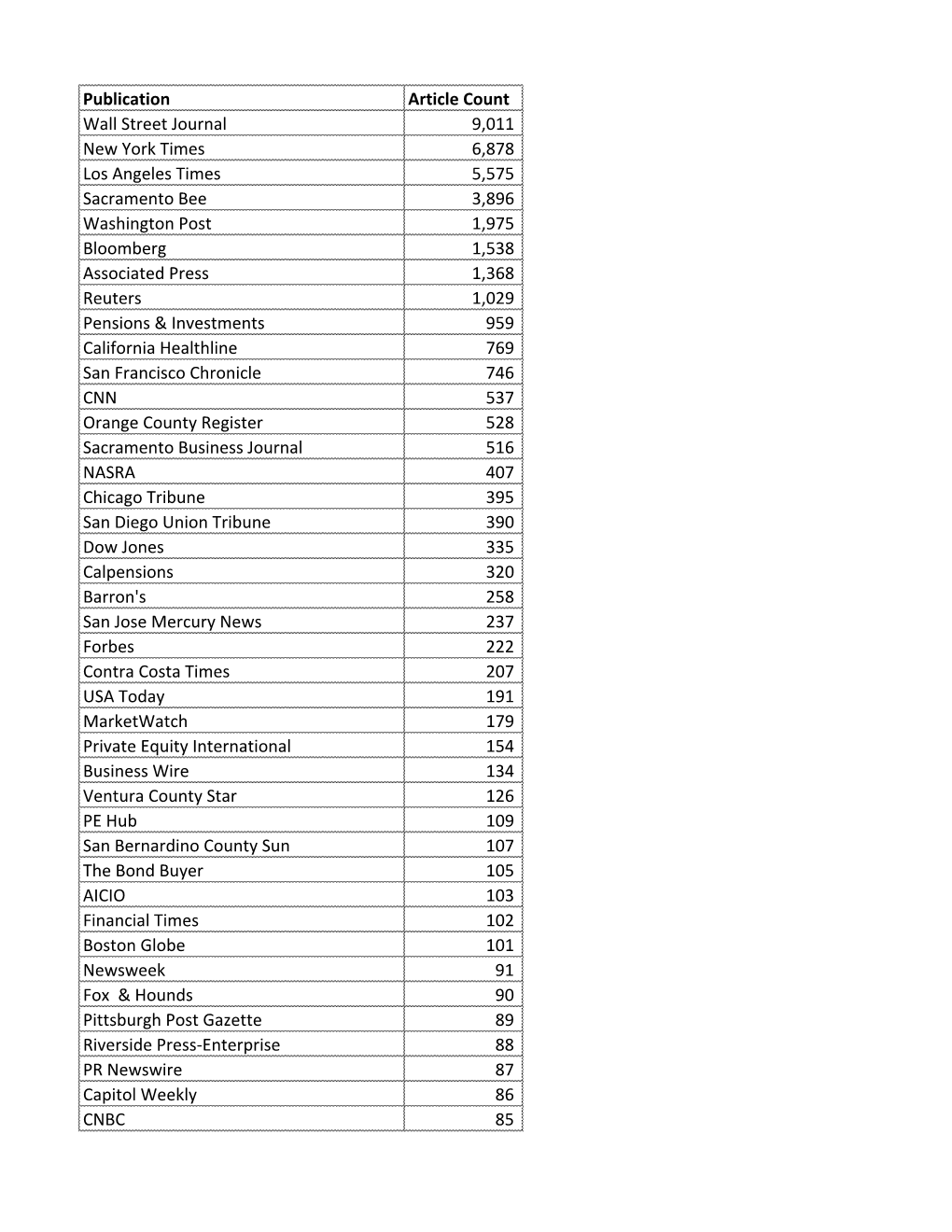 Calpers-Entirepublicationlist