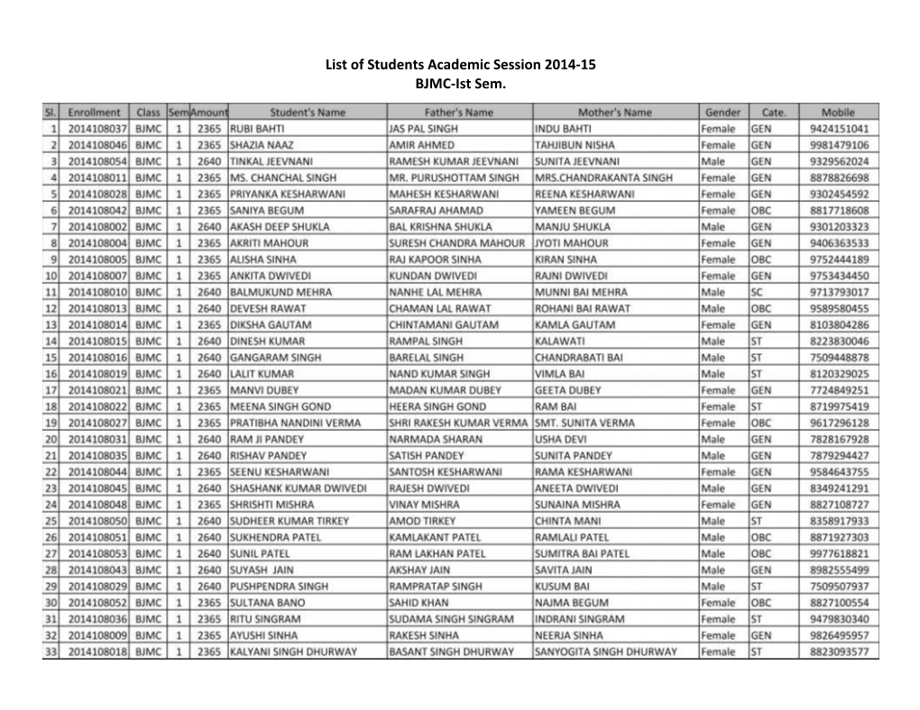 List of Students Academic Session 2014-15 BJMC-Ist Sem