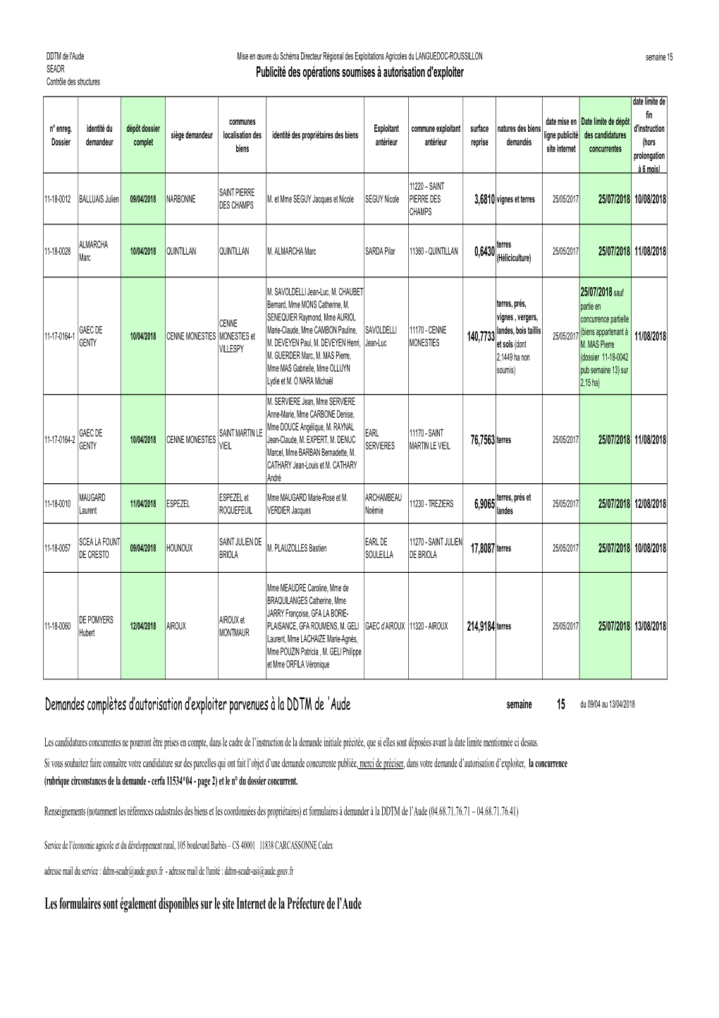 Tab Usi Publisdrea2018 Sem15.Pdf