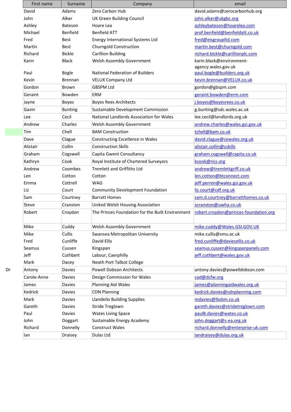 First Name Surname Company Email David Adams Zero Carbon Hub