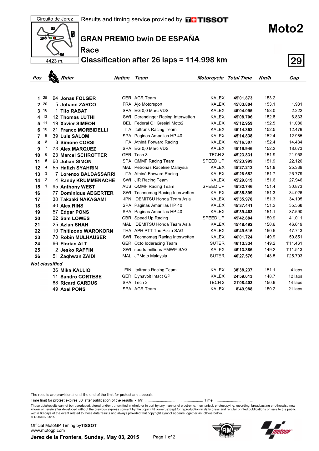 R Race CLASSIFICATION