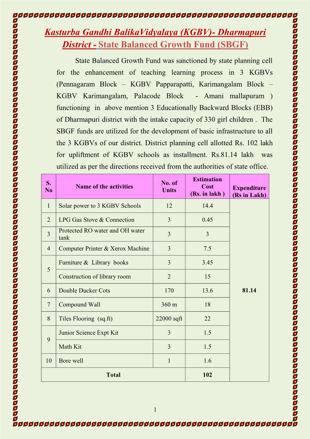 Kasturba Gandhi Balikavidyalaya (KGBV)- Dharmapuri District - State Balanced Growth Fund (SBGF)