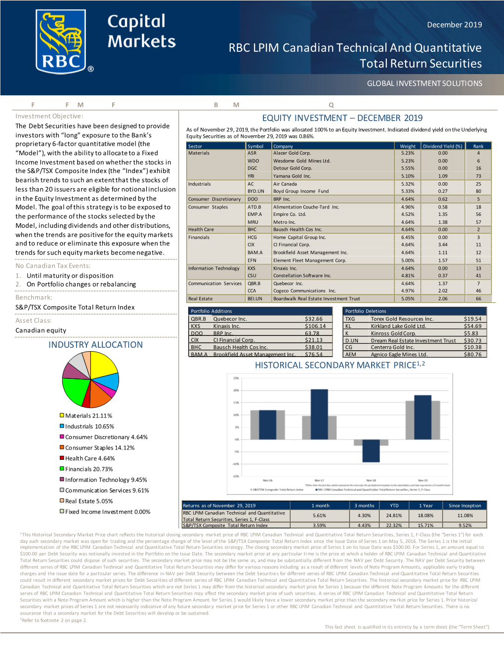 RBC LPIM Canadian Technical and Quantitative Total Return Securities