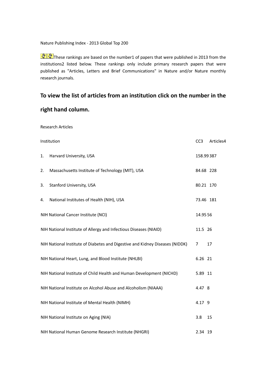 To View the List of Articles from an Institution Click on the Number in the Right Hand Column