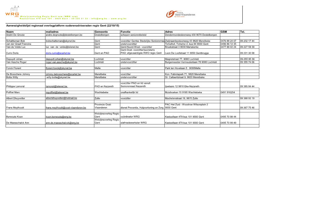Naam Mailadres Gemeente Functie Adres GSM Tel