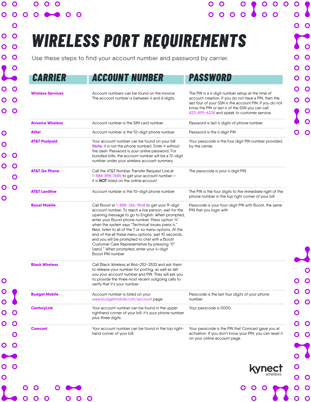 WIRELESS PORT REQUIREMENTS Use These Steps to Find Your Account Number and Password by Carrier