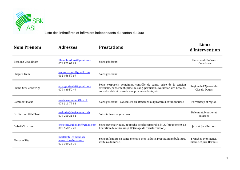 Nom Prénom Adresses Prestations Lieux D'intervention