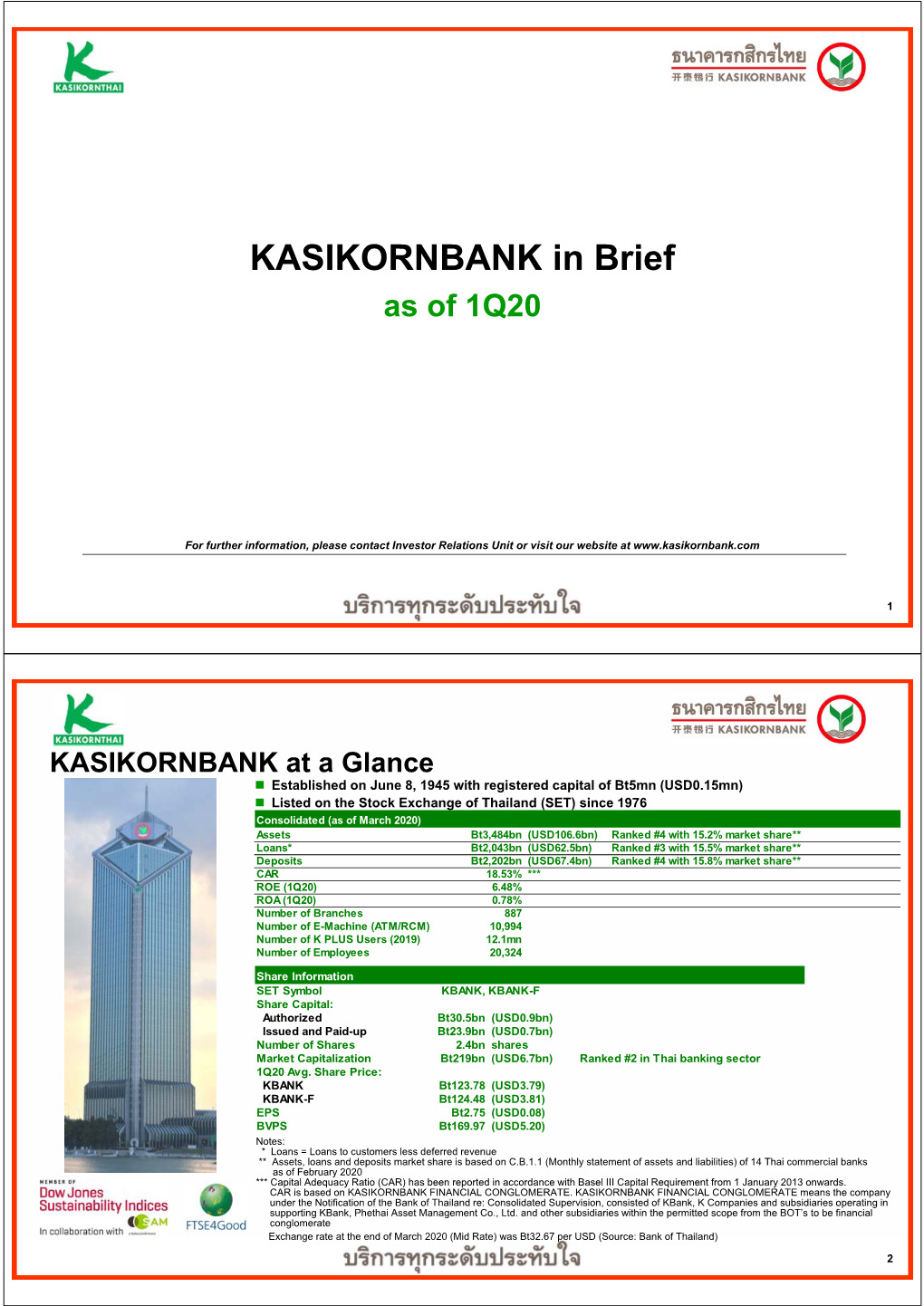 KASIKORNBANK in Brief As of 1Q20