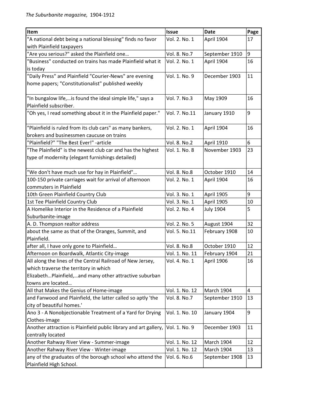 The Suburbanite Index, 1904-1912