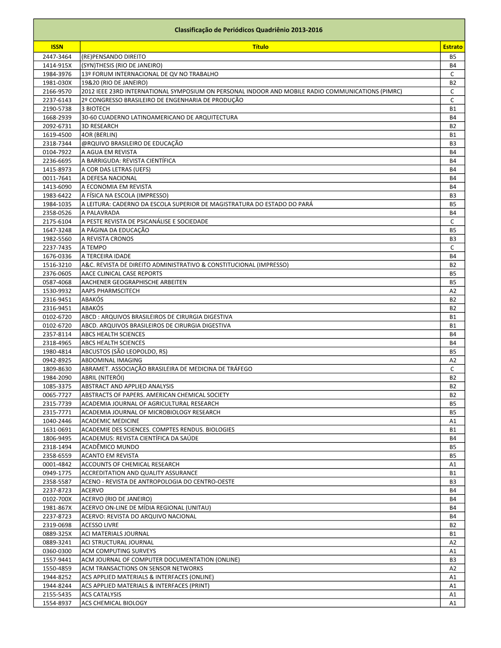 Classificação De Periódicos Quadriênio 2013-2016