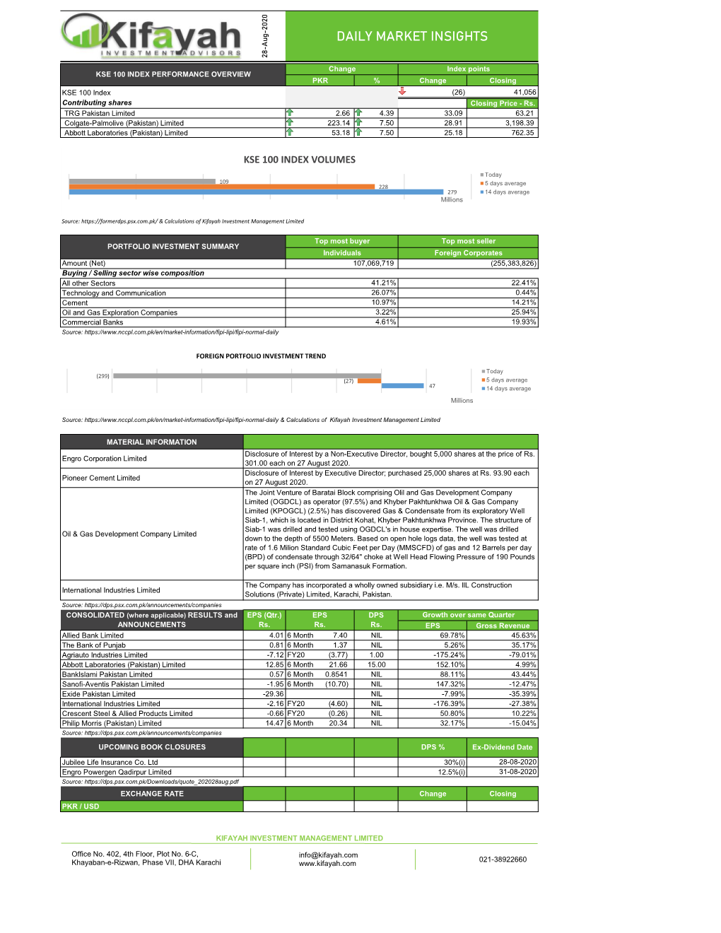 Daily Market Insights