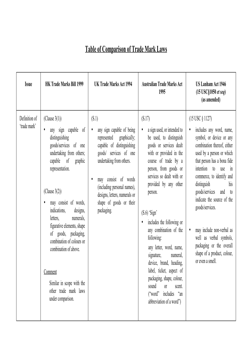 Table of Comparison of Trade Mark Laws