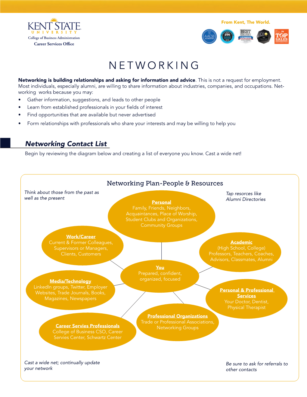 Networking Tips (Pdf)