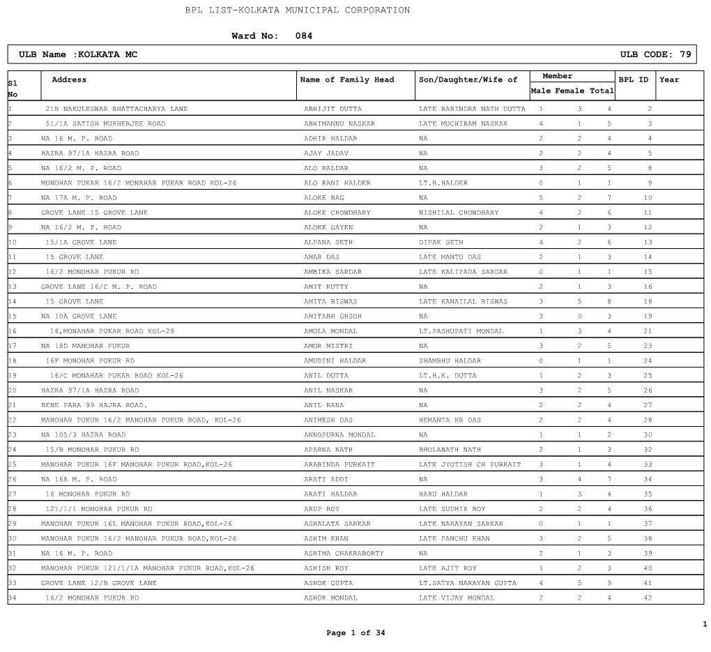 BPL LIST-KOLKATA MUNICIPAL CORPORATION 084 ULB Name :KOLKATA MC ULB CODE: 79 Ward