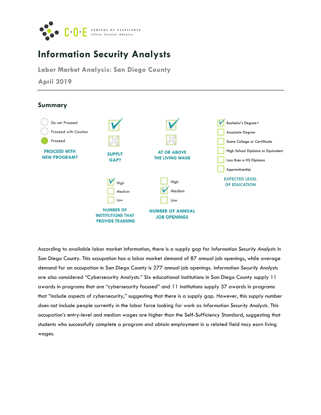 Information Security Analysts Labor Market Analysis: San Diego County April 2019