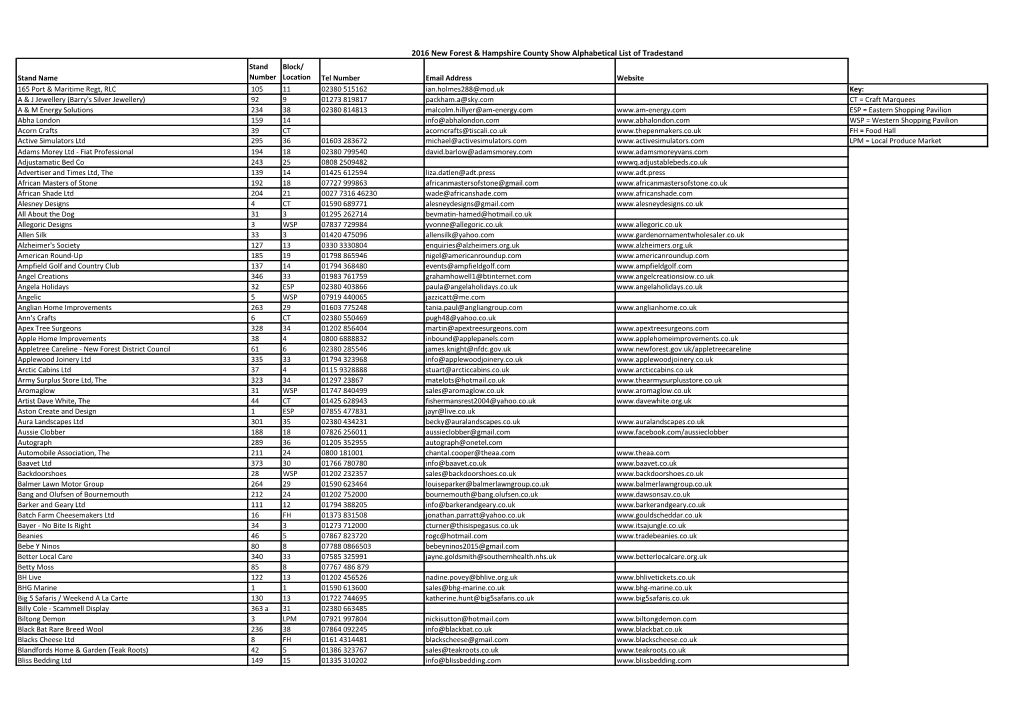 2016 New Forest & Hampshire County Show Alphabetical List of Tradestand