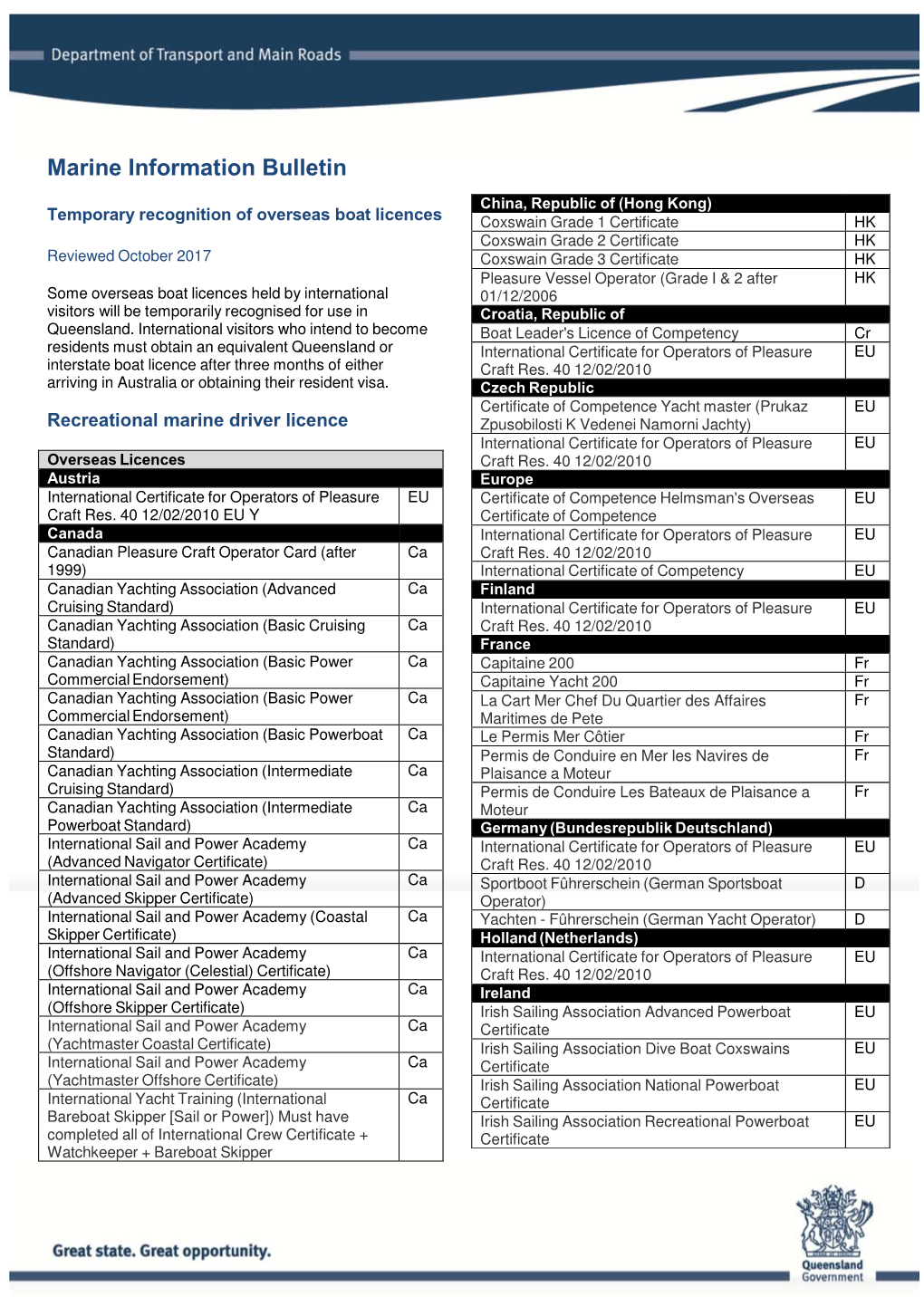 Temporary Recognition of Overseas Boat Licences