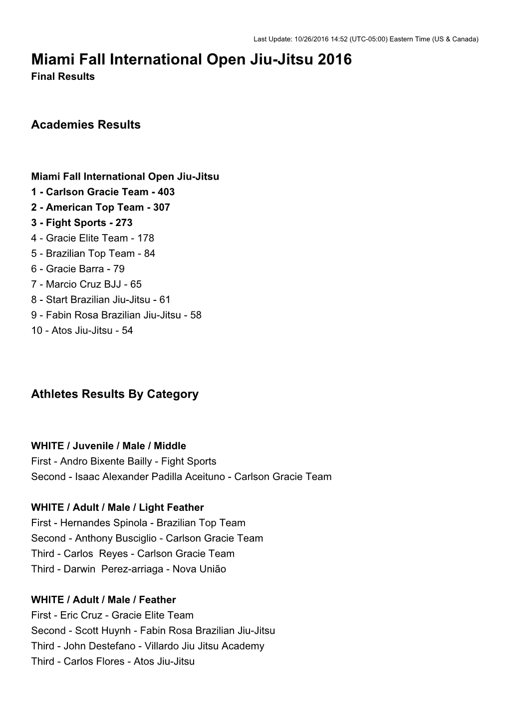 Miami Fall International Open Jiu-Jitsu 2016 Final Results