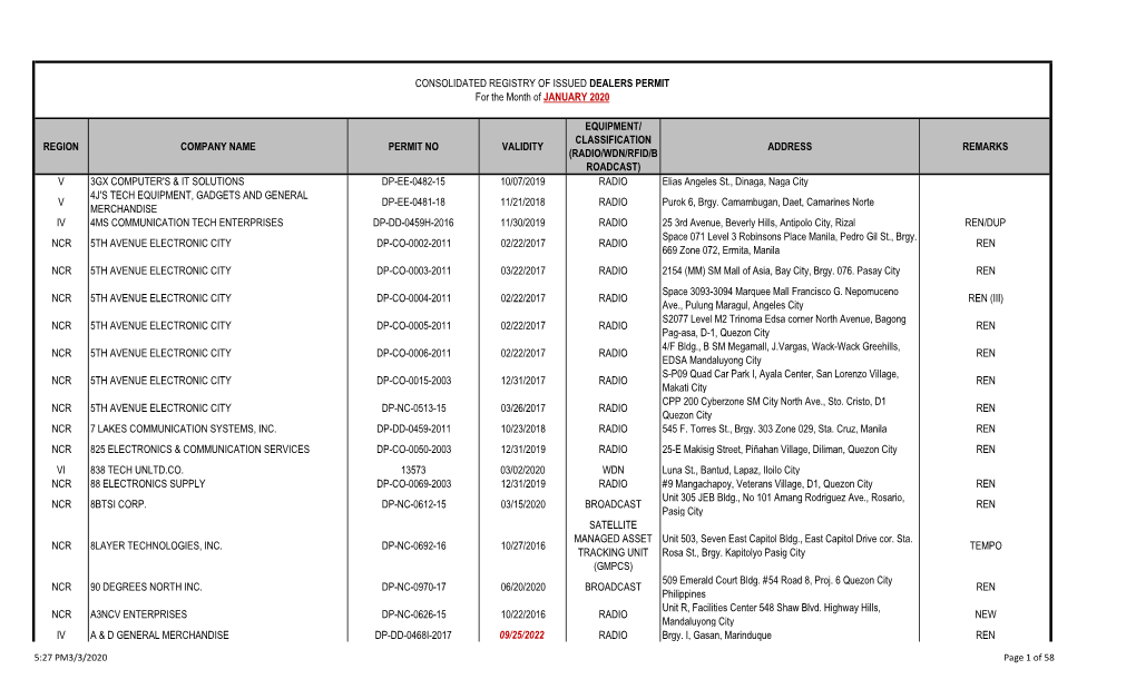 Region Company Name Permit No Validity Equipment