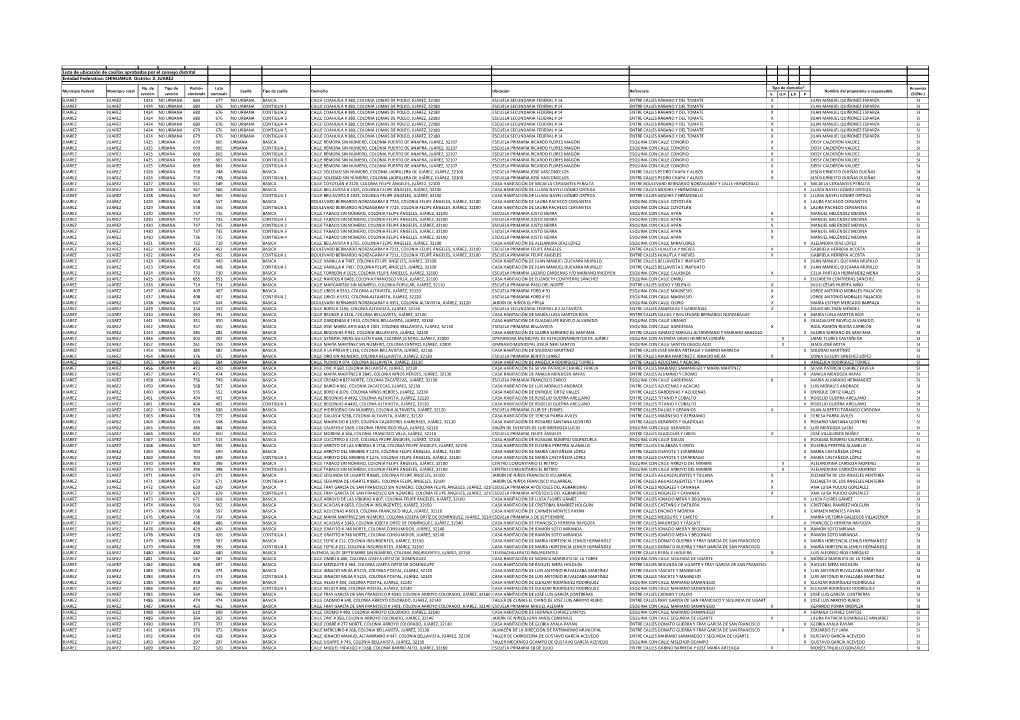 Lista De Ubicación De Casillas Aprobadas Por El Consejo Distrital Entidad Federativa: CHIHUAHUA Distrito: 2