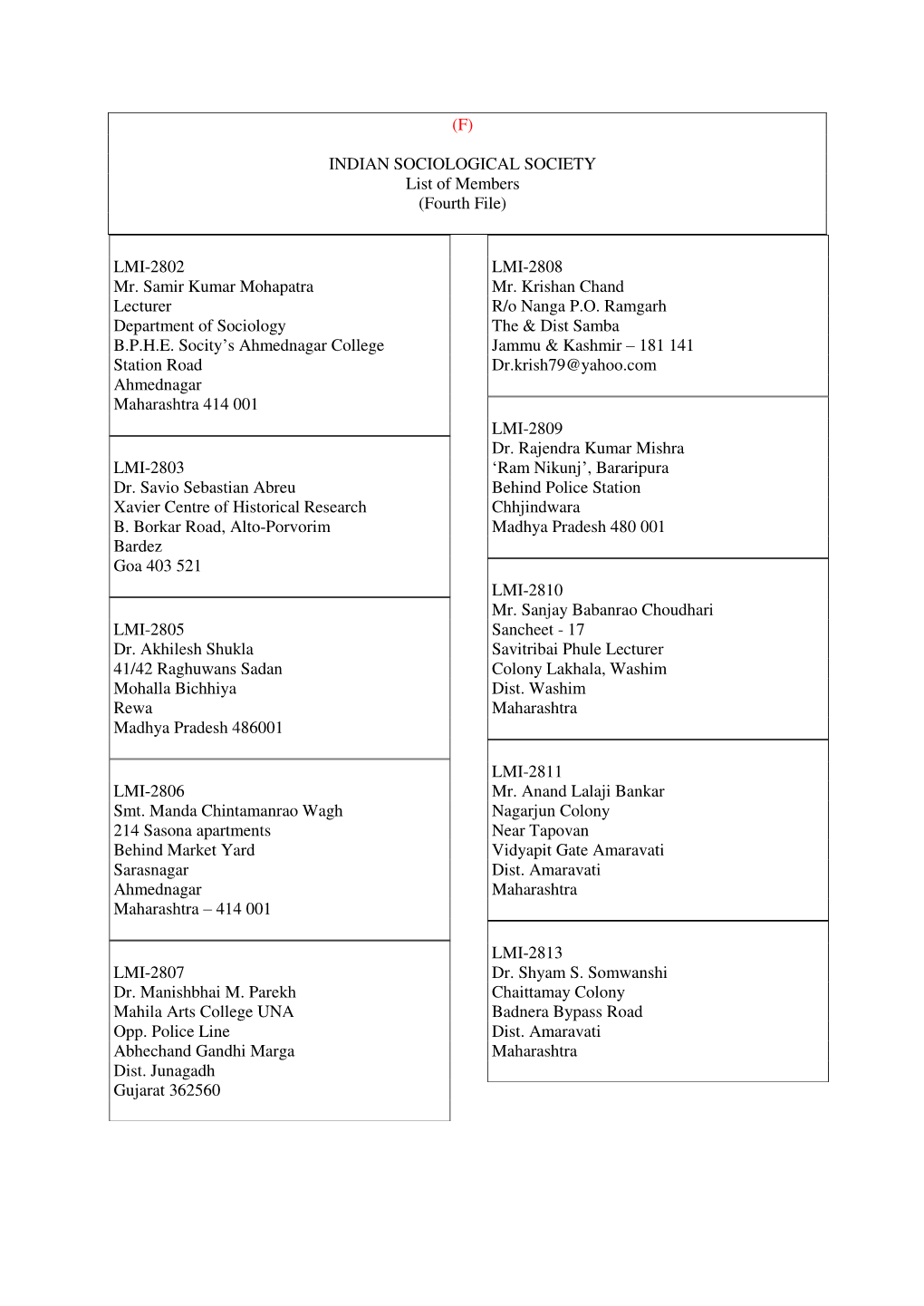 (F) INDIAN SOCIOLOGICAL SOCIETY List of Members (Fourth File) LMI