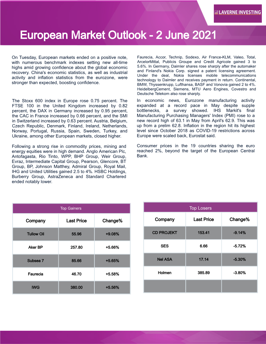 European Market Outlook - 2 June 2021