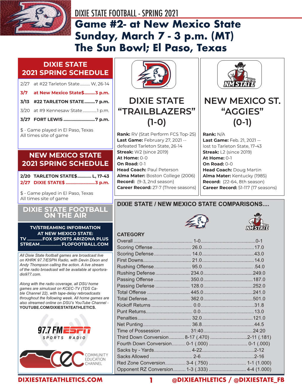DIXIE STATE FOOTBALL - SPRING 2021 Game #2- at New Mexico State Sunday, March 7 - 3 P.M