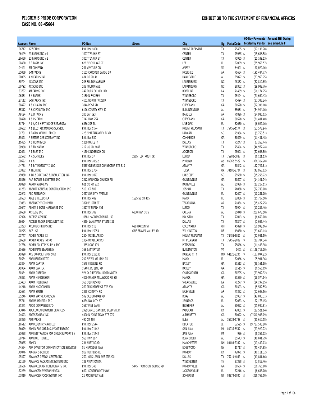 Pilgrim's Pride Corporation Case No. 08-45664 Exhibit 3B to the Statement of Financial Affairs