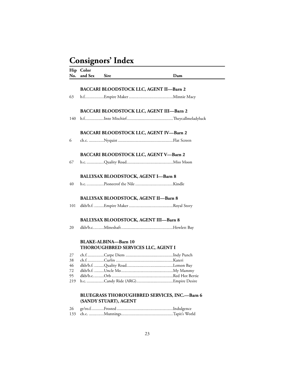 Consignors' Index