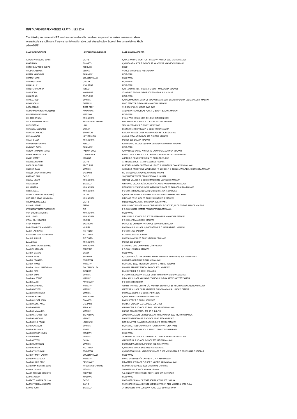 MIPF SUSPENDED PENSIONERS AS at 31 JULY 2016 the Following