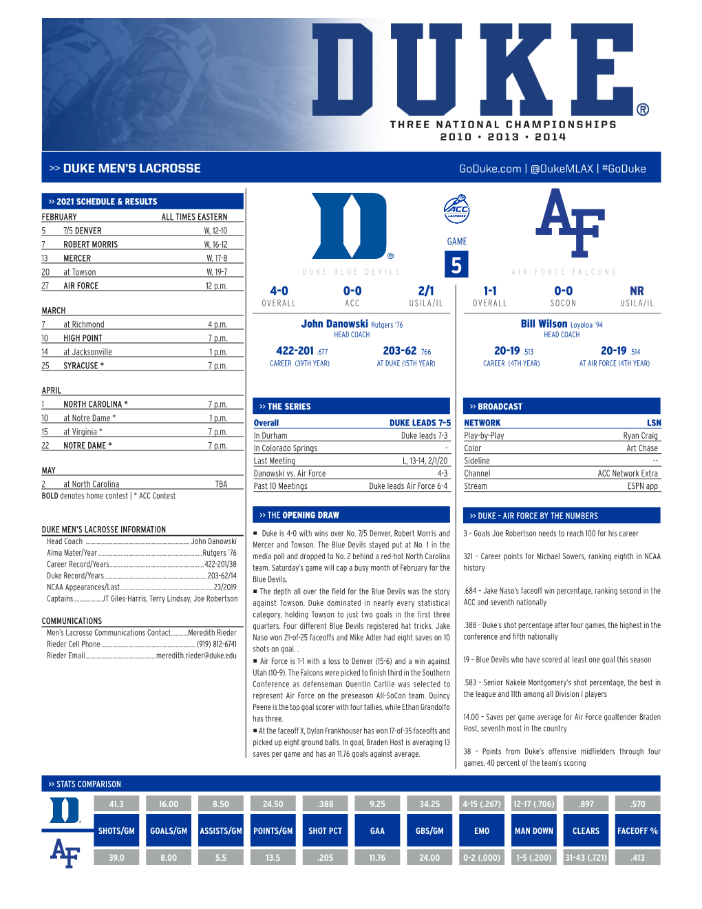 Duke Men's Lacrosse 4-0 0-0 2/1 1-1 0-0 Nr