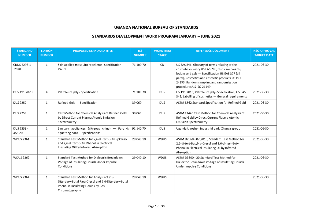 Uganda National Bureau of Standards Standards