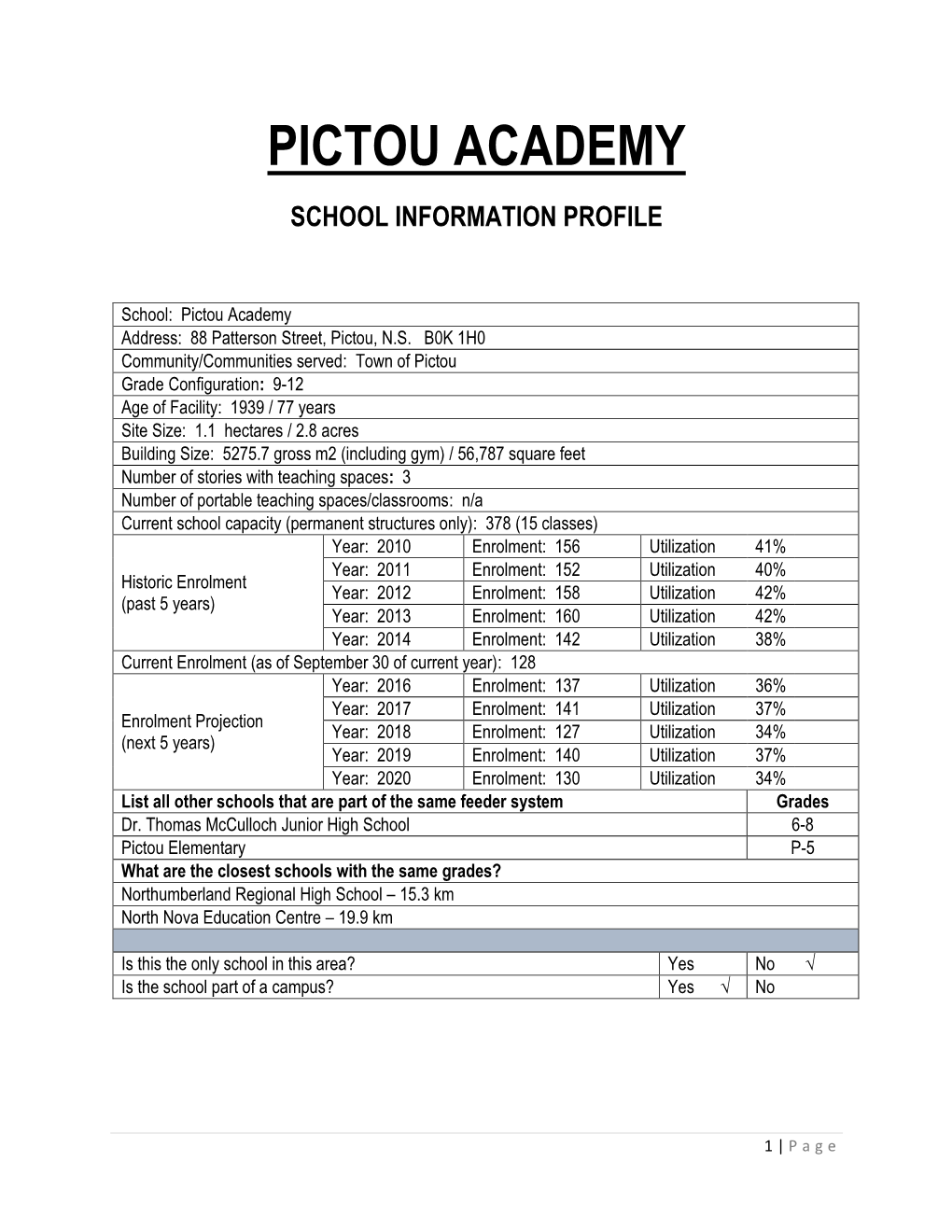 Pictou Academy School Information Profile