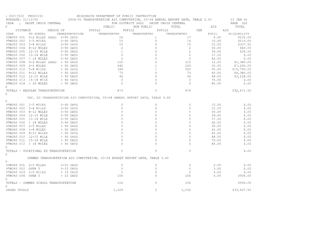 2004-05 Transportation Aid Computation Worksheets