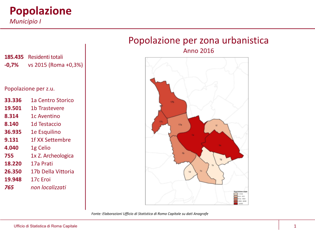 Presentazione Standard Di Powerpoint