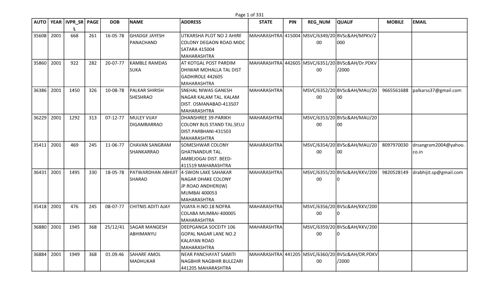 Of 331 AUTO YEAR IVPR SR L PAGE DOB NAME ADDRESS STATE PIN