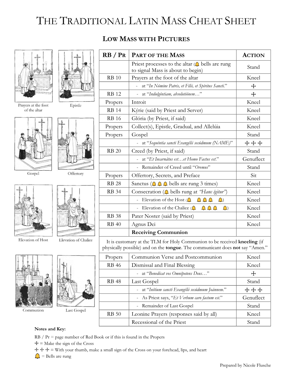 The Traditional Latin Mass Cheat Sheet